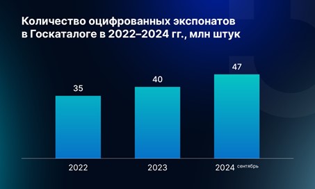 Интеллектуальные нюансы музейной цифровизации1